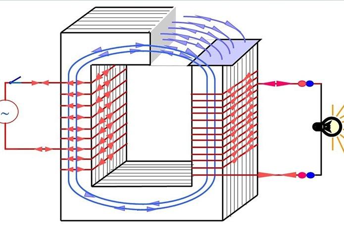 Nguyên lý hoạt động máy biến áp