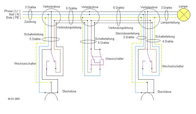 Cách lắp mạch điện cầu thang: Bí quyết đơn giản và chính xác