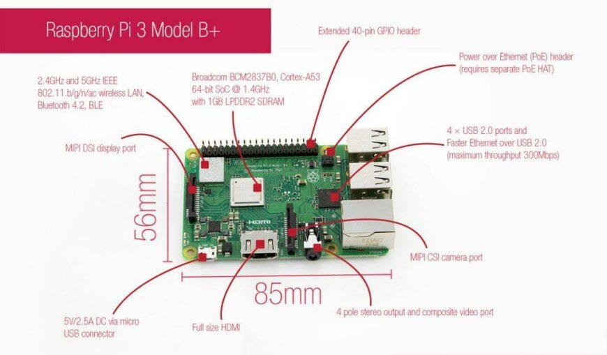 Raspberry Pi 3 Model B+: Bản nâng cấp mới đầy hứa hẹn