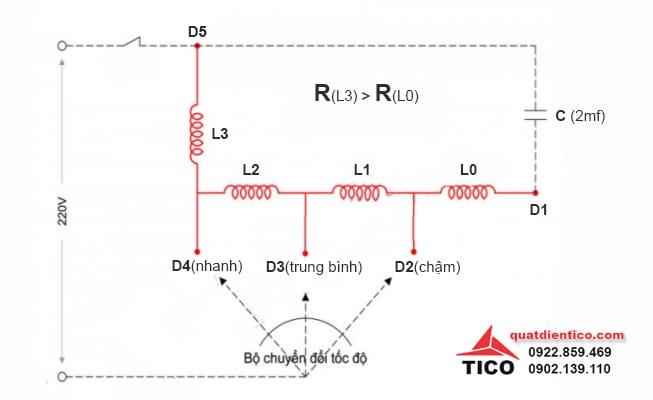 Sơ đồ quạt điện 3 số và cách nối dây tụ điện