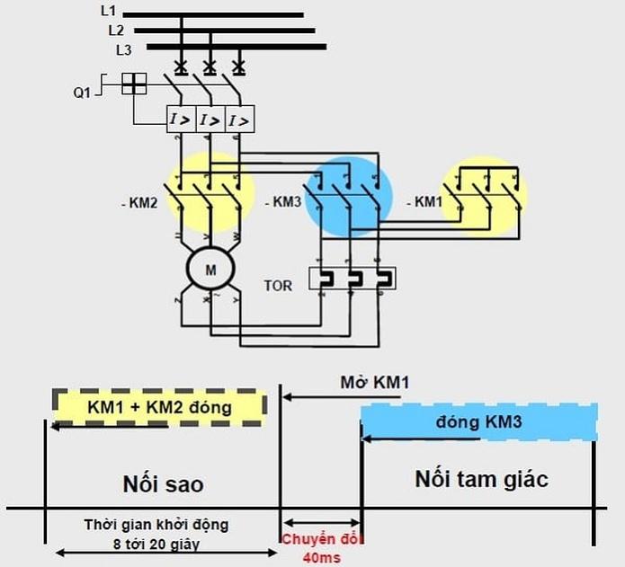 mạch khởi động sao tam giác