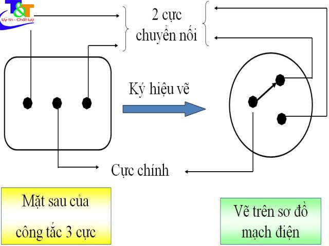 so do lap dat mach dien 2 cong tac 3 cuc dieu khien 1 bong den