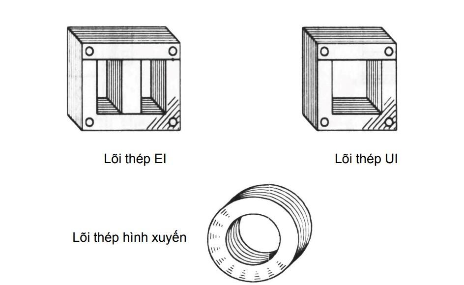 Lõi thép máy biến áp