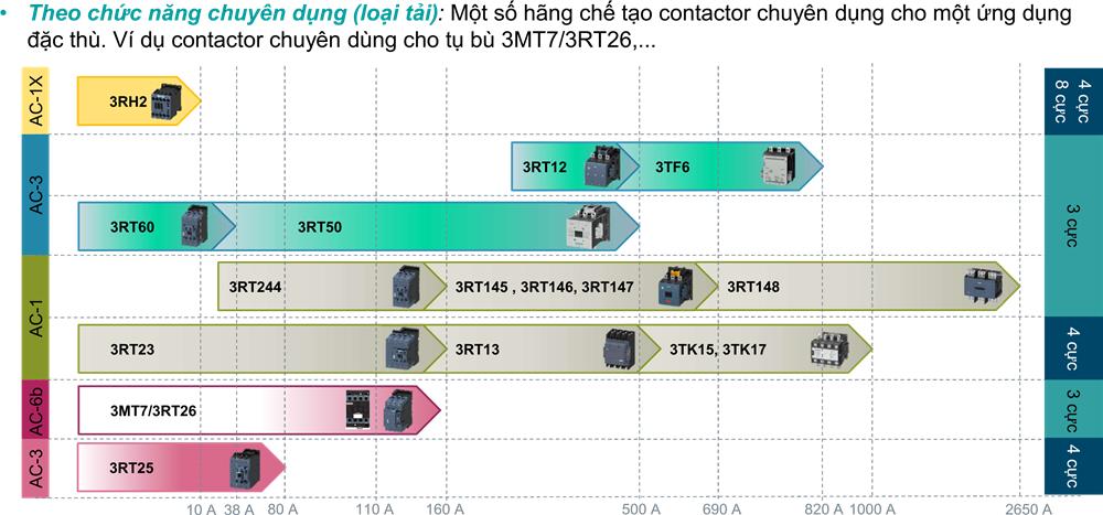 su khac nhau giua contactor va relay 6