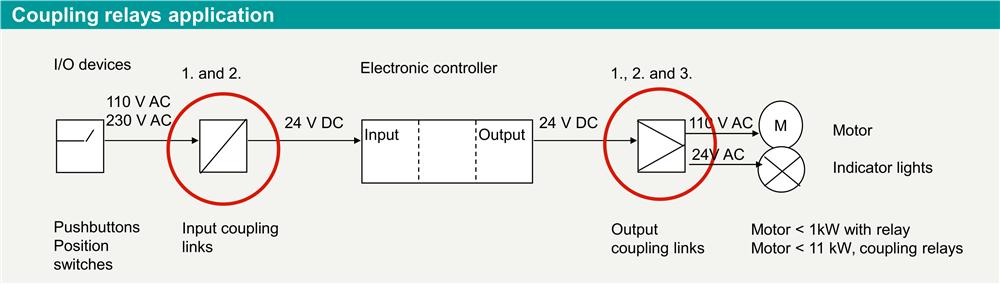 su khac nhau giua contactor va relay 7