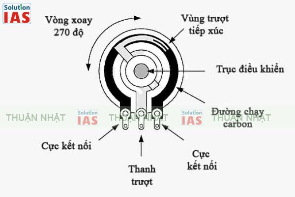 Cấu tạo biến trở