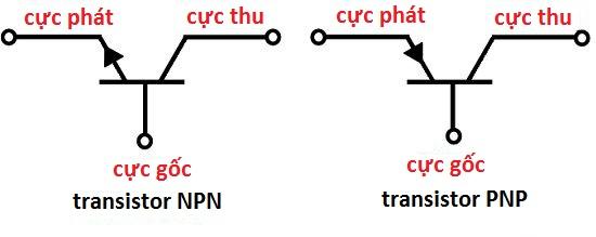 Tìm hiểu về transistor