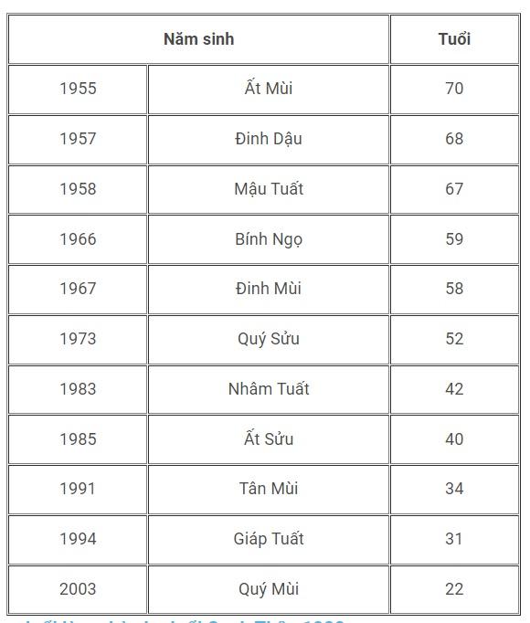 Danh sách các tuổi đẹp mà gia chủ 1980 có thể mượn tuổi làm nhà 2024