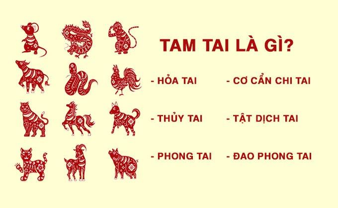 Hạn Tam Tai được xem như là một quy luật phong thủy tự nhiên