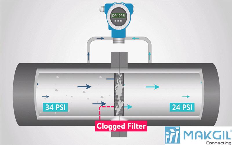 Ứng dụng cảm biến áp suất trong bộ lọc