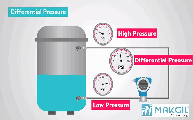 Ứng dụng cảm biến áp suất thành hệ thống đo mức