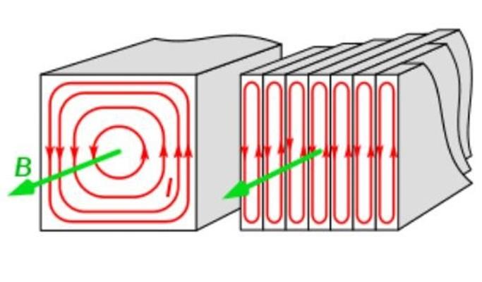 Giảm tác hại của dòng fuco