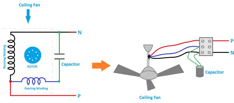 Sơ đồ đấu dây quạt trần không có hộp số