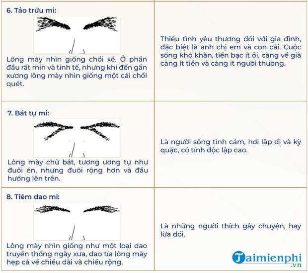 Khám phá tướng lông mày: Đàn ông, phụ nữ