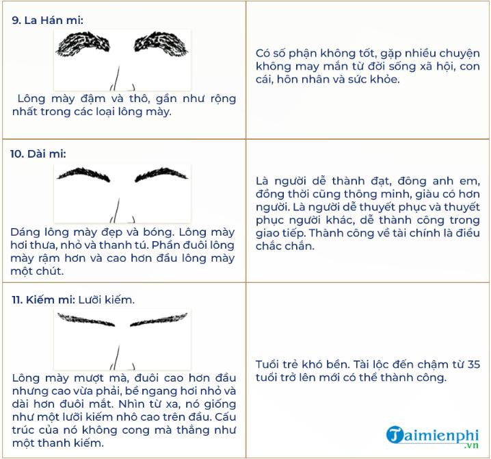 Khám phá tướng lông mày: Đàn ông, phụ nữ