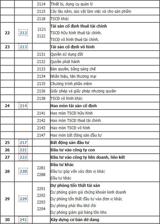 hệ thống tài khoản kế toán theo thông tư 200 - 01